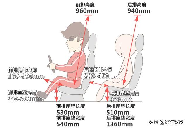 堪比换代的改款，新款更强更大气，全新奔驰E级实测