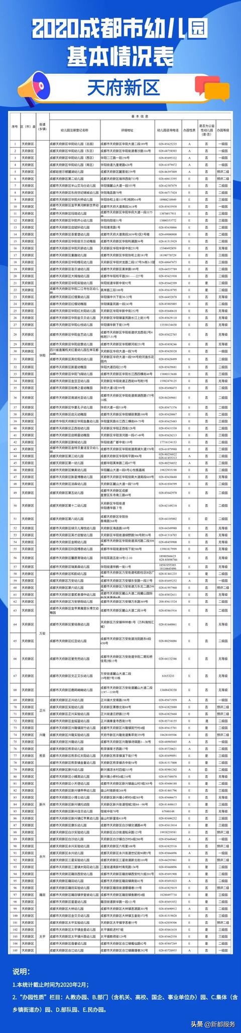 「你的育儿经」2020年成都全市幼儿园地图出炉！含地址和电话