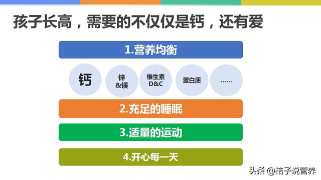 「超级宝妈」春天是孩子长高的最佳季节。晒不够太阳咋长个？听听营养师的建议