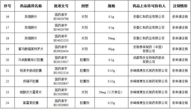 提醒！这些药品，全国停用、停产！