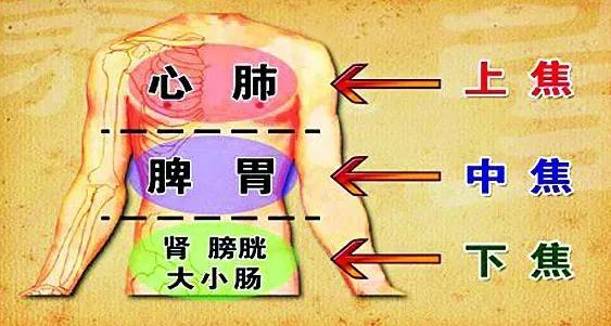 不补身体虚，一补就上火，上热下寒的人怎样既通又补火气变元气？