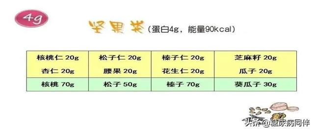 2型糖尿病伴肾病病的精细化照护治疗