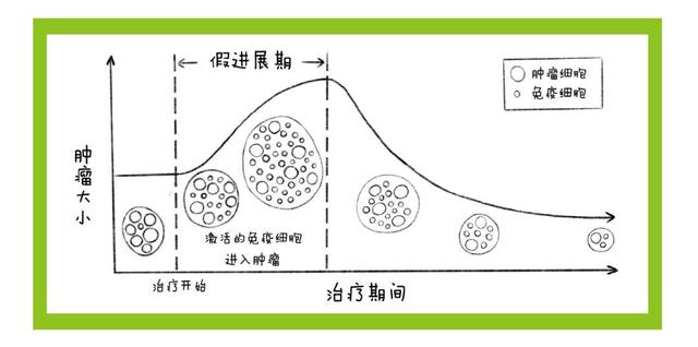 副作用|靶向药物、免疫药物，哪个更好？