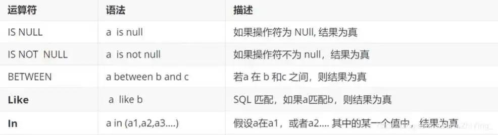 零散的MySql基础记不住，看这一篇就够啦