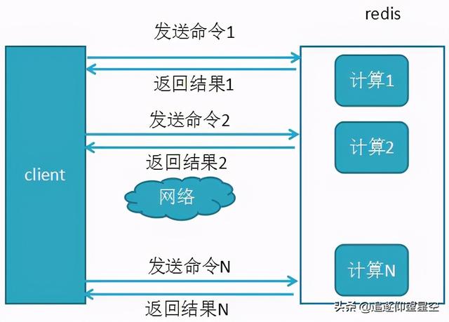 你不知道的Redis：入门？数据结构？常用指令？