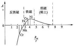 水是顺磁性还是抗磁性物质呢