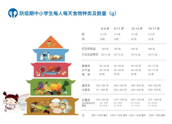『超级宝妈』疫情期间的营养复课餐怎么做？多喝汤可补充营养？官方为你解答好了→