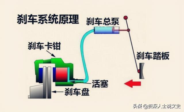 汽车跑了6万公里后，有哪些需要换的部件？