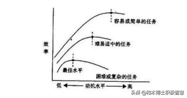 你的育儿经■提醒那些太努力的孩子，为什么有人很随性，却做得比你还好？