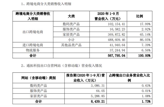 销售49亿，55万SKU的大卖家，如何采购和筛选供应商？