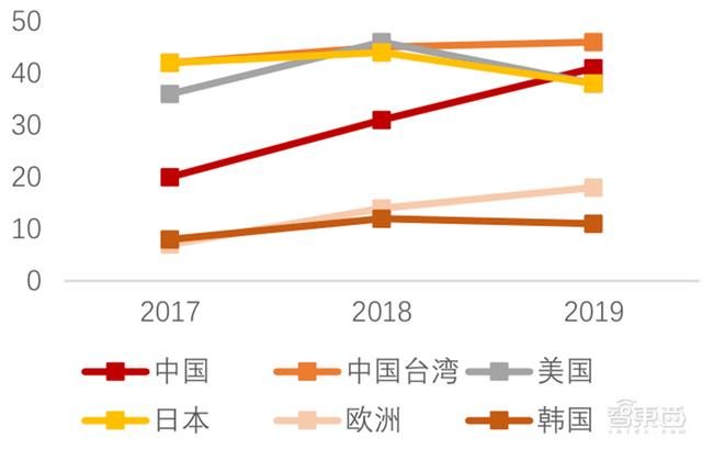 5G换机潮，VR/AR回暖，AIoT大爆发！谁是下个消费电子制造之王？| 智东西内参