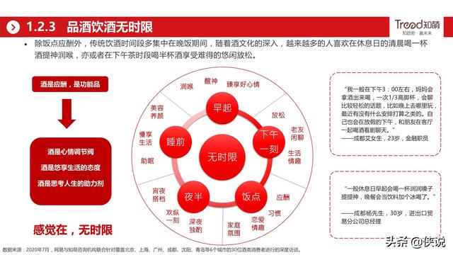 网易&amp;知萌：2020酒行业睿享生活消费趋势报告（185页）