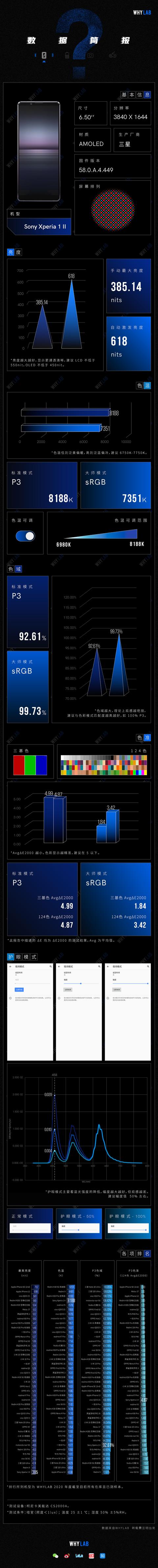 屏幕数据简报〡Sony Xperia 1 II