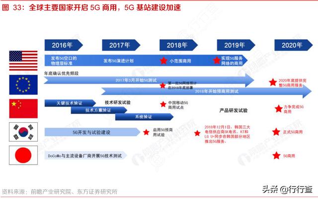 我国首个矿用5G专网系统正式投入使用，产量能提高一倍