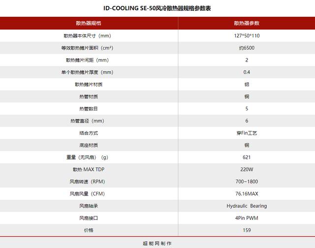 ID-COOLING SE-50风冷散热器评测