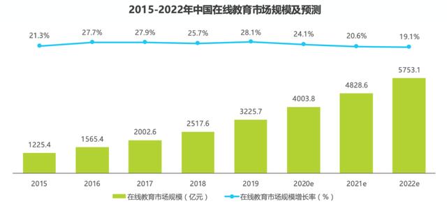 一起教育流血上市背后，在线教育走不出集体困境