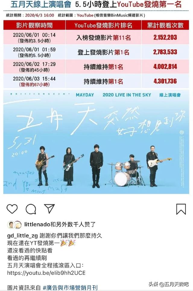 五月天超持久，连续霸占YouTube发烧影片第一|电影工厂