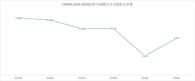 疫情重创触底反弹 2020年度数码复合ZDC报告