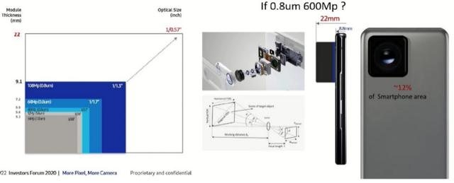 6亿像素？曝三星正在研发新传感器：超大尺寸