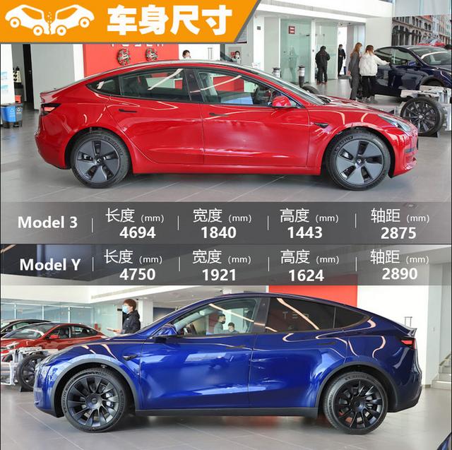 Model 3的SUV版？贵9万的Model Y除了尺寸大还有什么？