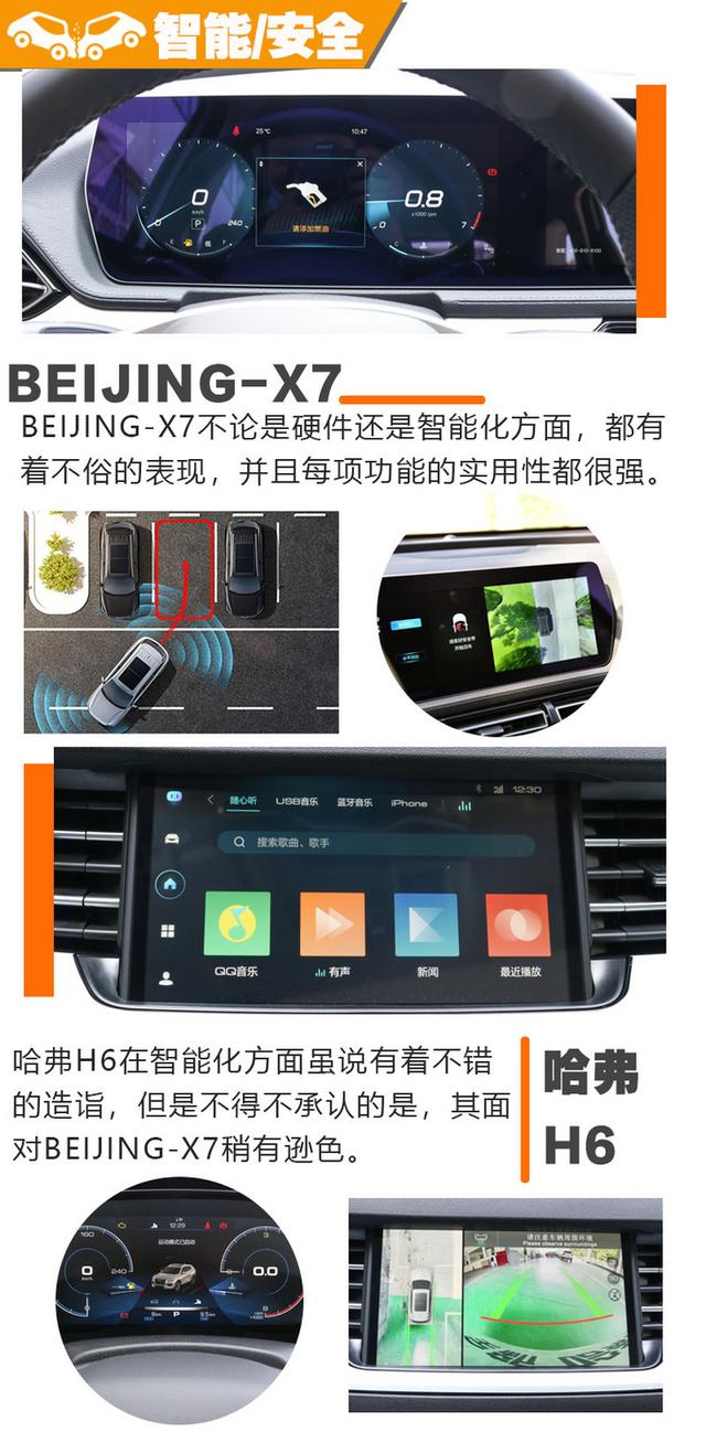 看过BEIJING-X7你还会选哈弗H6吗？