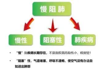 台州1频道丨「科普」慢阻肺——身边的沉默杀手