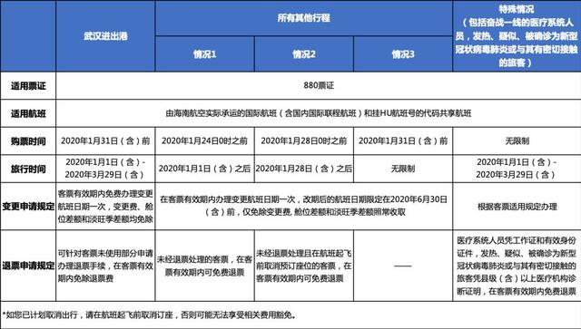 [世界那么大]海南航空国内、国际及地区航线客票退改提示