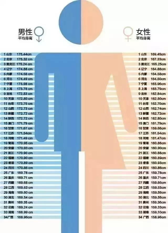 你的育儿经|2020最新身高体重标准出炉,你家孩子达标了吗?
