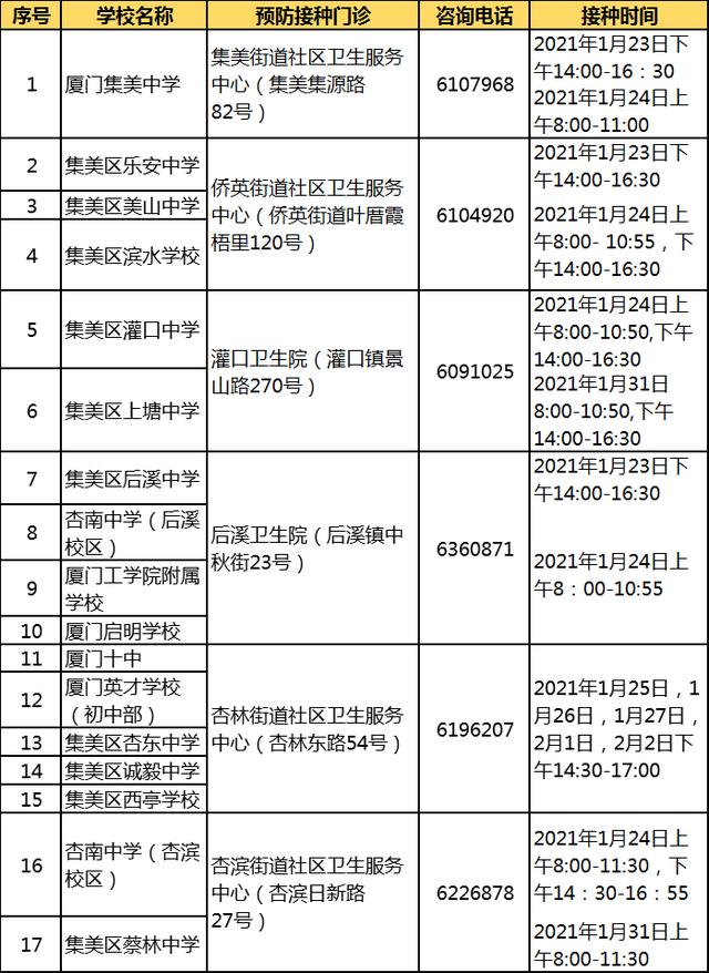 15岁至44岁女性第二大癌症杀手，现在有疫苗！轮到厦门这个区女生接种，免费