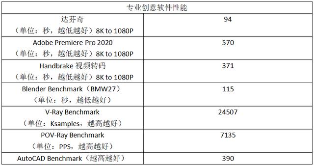 堆料堪称旗舰，华硕ROG STRIX B550-XE GAMING WIFI主板评测