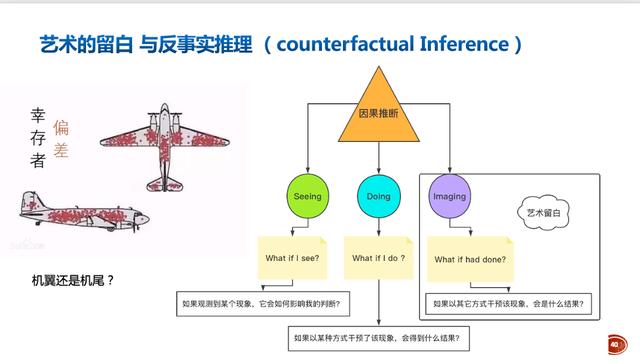 音乐人工智能的发展与思考