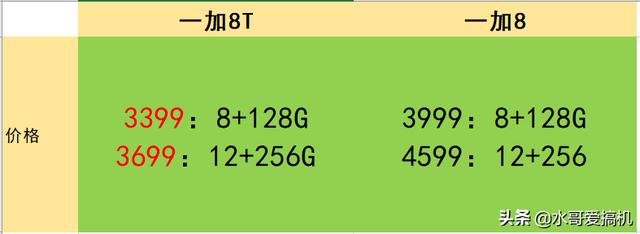 一加8T反向“割韭菜”，一加8老用户恼火？