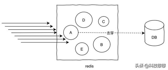 《我想进大厂》之Redis夺命连环11问