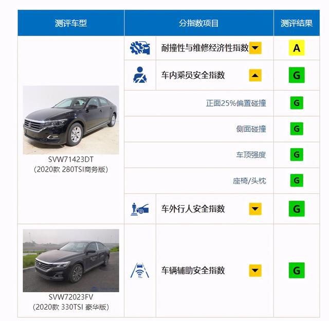 帕萨特碰撞测试“二进宫”：全优表现是真安全还是表面功夫？