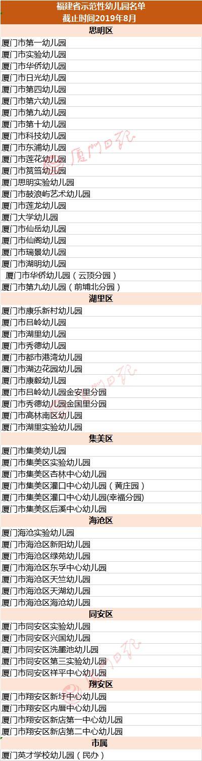 我市将新增13所市示范性幼儿园！附厦门省市示范性幼儿园名单
