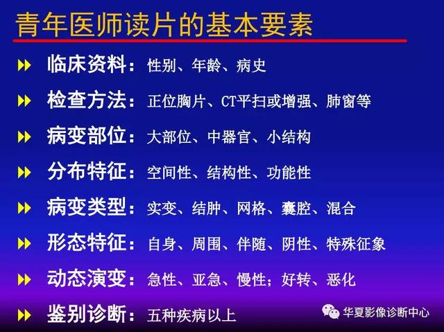 肺间质性疾病的解剖、病理、影像分析