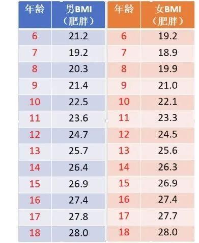 脂肪肝|啊！儿童也会得脂肪肝？