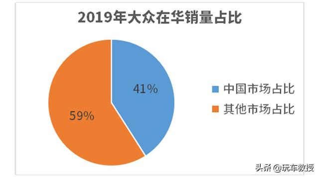 三大件均为自主研发生产，现代汽车又是如何办到的？