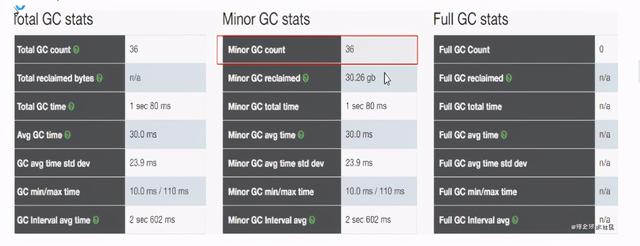 亿级流量系列——JVM调优原理深度剖析、服务线上优化实践