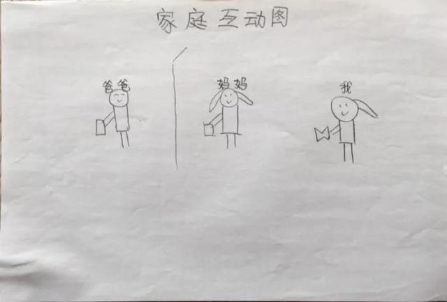 娃的脑洞让人摸不着头脑？也许看“画”能洞悉孩子内心