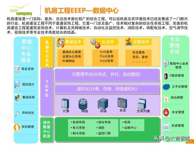 智慧医疗解决方案