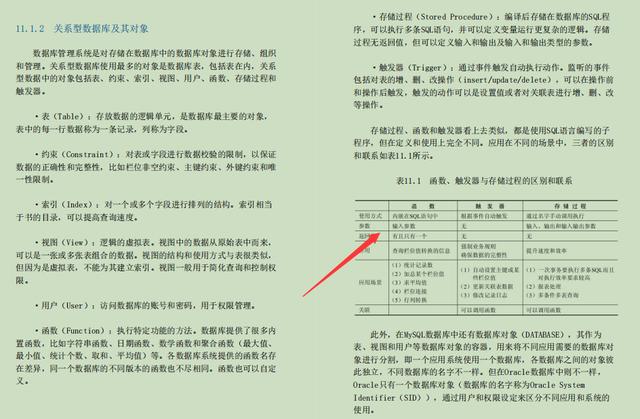 颠覆！字节跳动技术专家耗时两年整理出1014页SSM开发实战