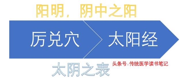 中医干货！想学经方，不会六经辨证，没法用！哪六经？三阳三阴