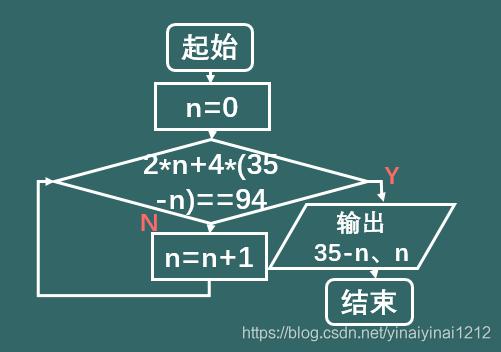 Python 用自然语言/流程图描述算法并实现