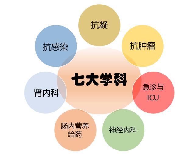 患者不懂用药可以问医生，那医生用药有问题又该怎么办？