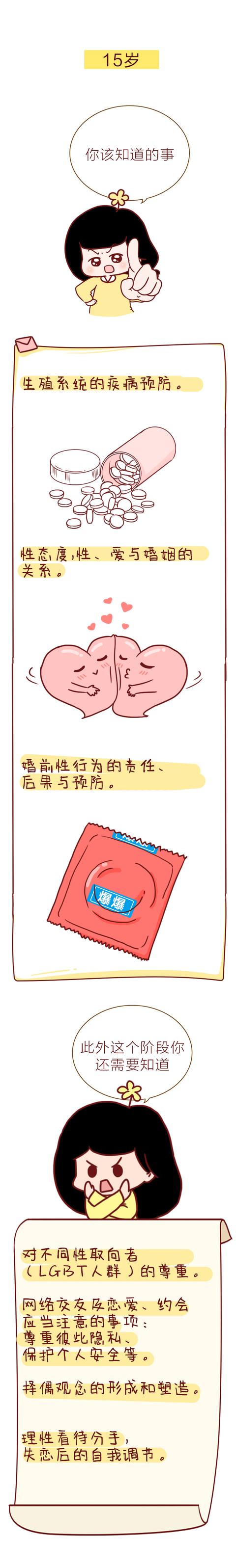 时刻表|性教育时刻表（漫画版）：花费一分钟教教孩子这些，很值得