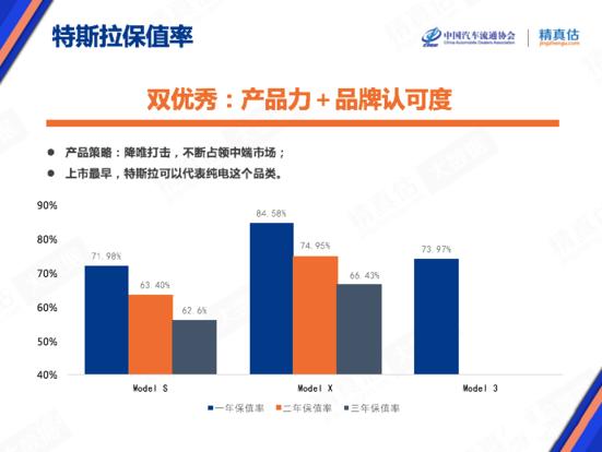 奥迪、宝马的保值率尽然败给了一辆电动车