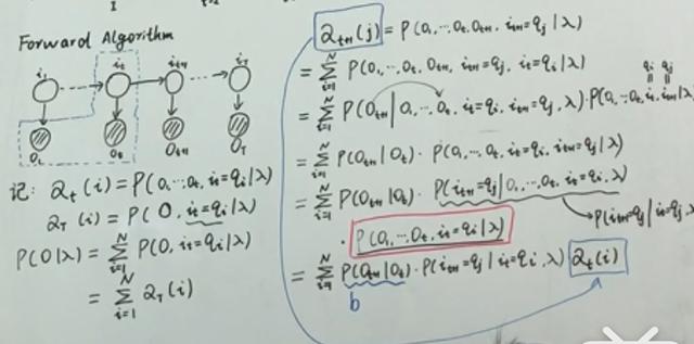 自用：HMM隐马尔可夫模型学习笔记(2)-前向后向算法