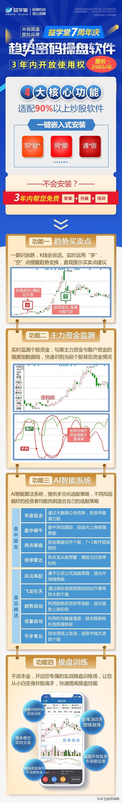 益学堂7周年庆：趋势密码操盘软件「3年内开放使用权」