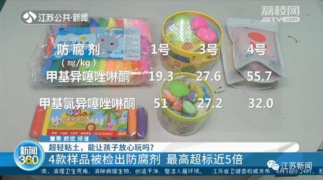 你的育儿经|娃娃们超爱的超轻粘土,5款产品都检出了这个!过量会致中毒